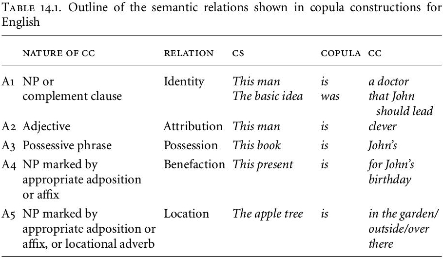 semantic relations in copula constructions for English
